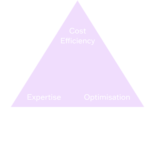 Is An Embedded-Solution Right For you
